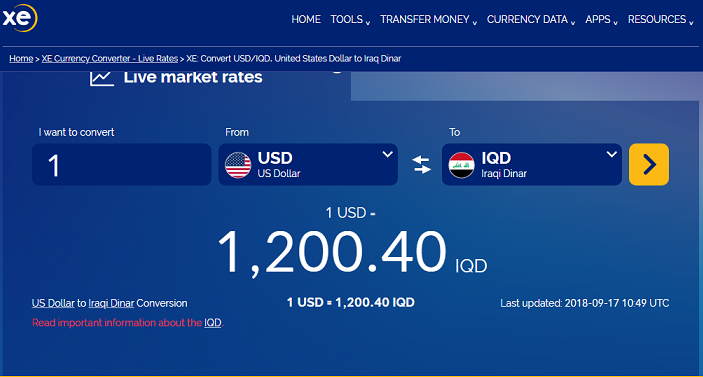 Dinar Dollar Chart