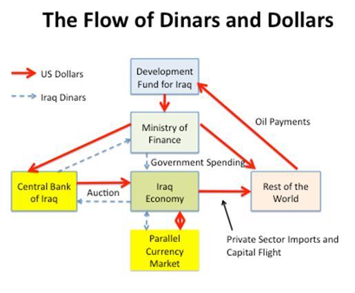 Adam Montana 13 March 2020 - CBI Auctions and Iraqi Budget