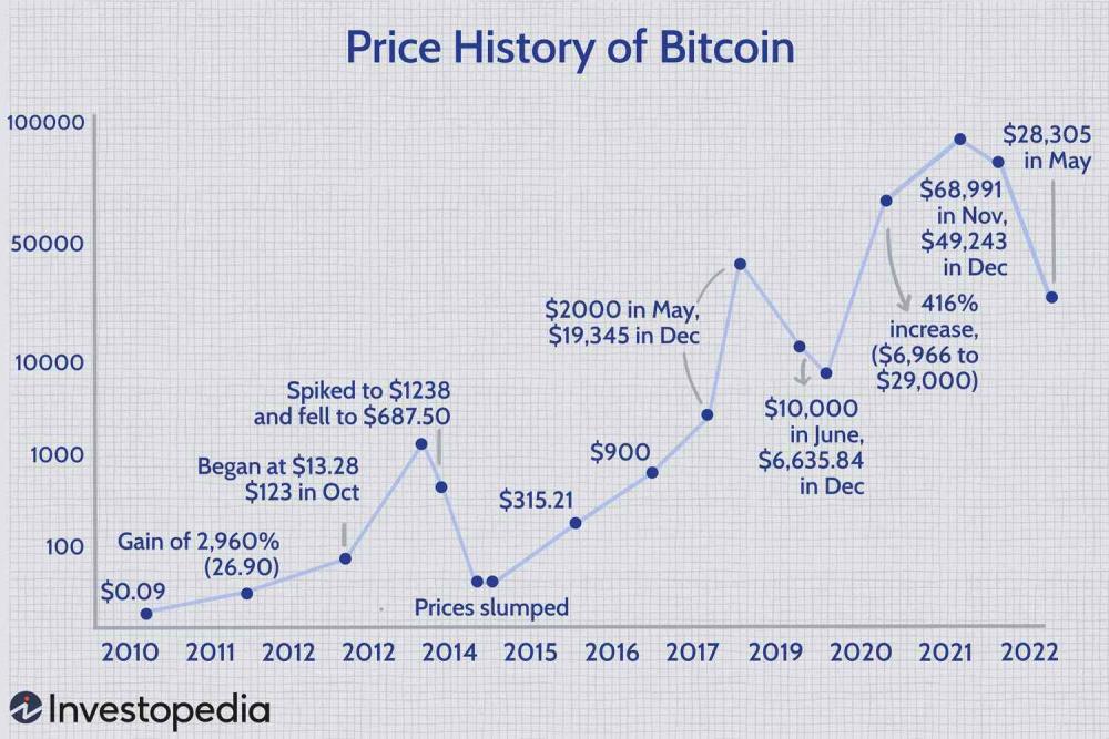 bitcoins-price-history-Final-7784bc87a49340b588220b5a7d1733ad.jpg