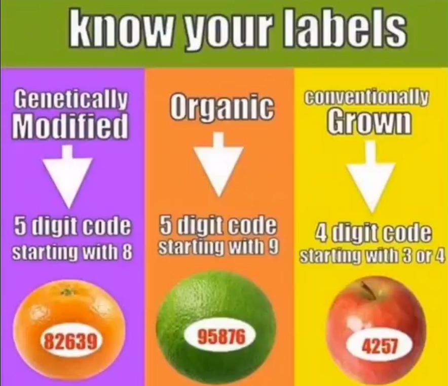 Know Your Food Codes Labels Natural Cures and Health Talk Dinar